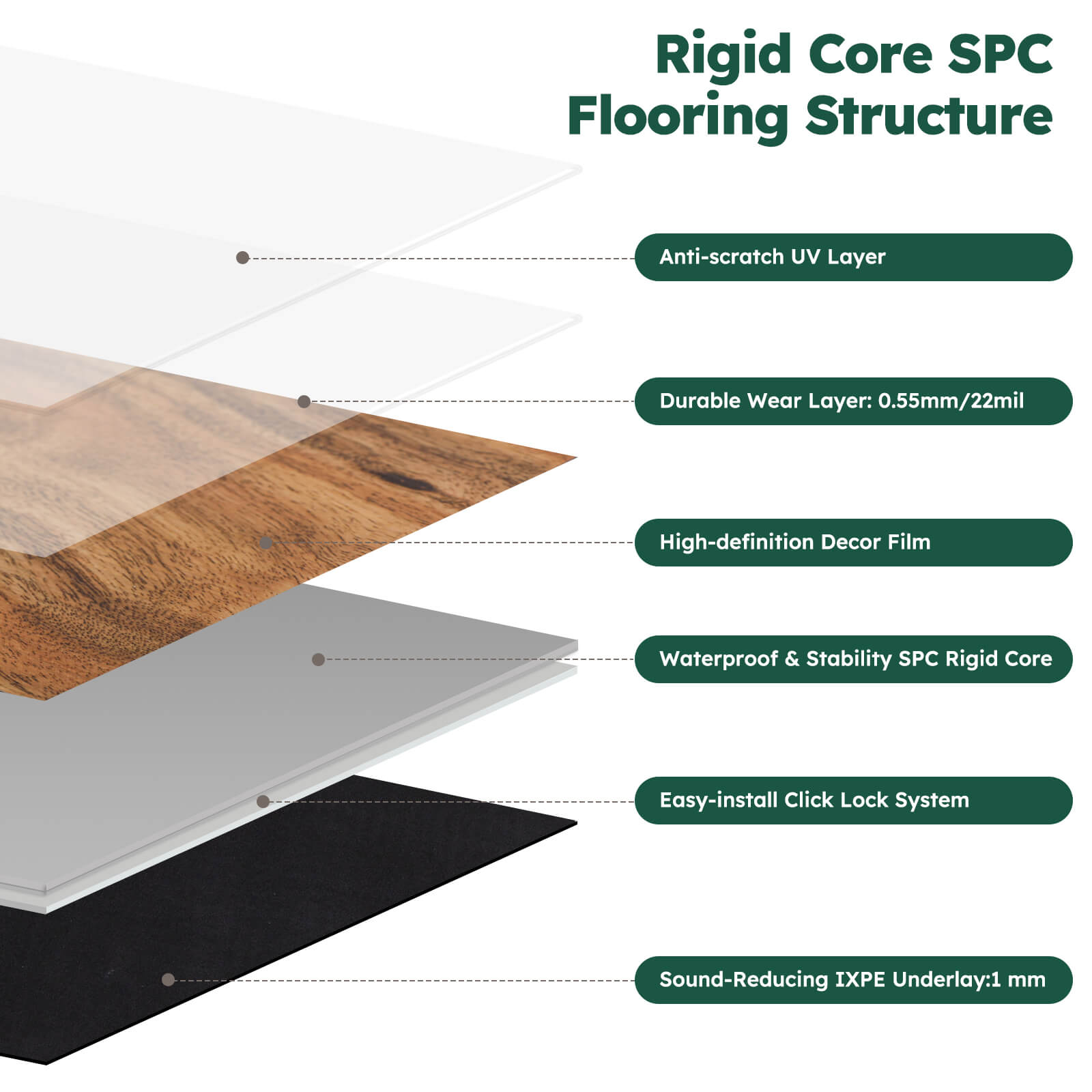 Diflart Waterproof SPC Flooring Click Lock, 48x6 Inch, 5mm Rigid Core Luxury Vinyl Plank, Dexter Oak Wood Look Floor Tiles for Kitchen, Basement, Bathroom, Bedroom